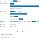 "전이암은 원발암 기준으로 지급" 보험사의 설명의무위반 소송 ＜승소＞ 사례 이미지