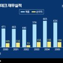 에스엘