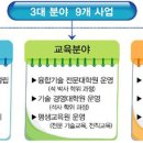 금오공과대학교 부설 평생교육원