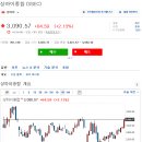 (주)피아트바이오 | 파우치 코로나 19 돌연변이 경고, 모더나 임상 연기 7월 3일 장전 시황