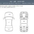 경일모터스 네이버블로그