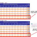 군포-산본-2005 이미지