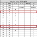 로또다로또 이미지