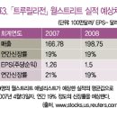 프리미엄진 성공 신화 &#34;트루 릴리전&#39; 이미지