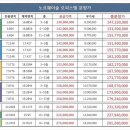 미사명가공인중개사사무소 이미지