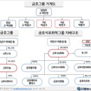 금호특수산업