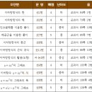 유봉여자중학교 이미지