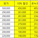 정관장매탄점
