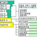 자동차용 프레스 금형 솔리드설계를 위한 대처 (제1회) 이미지