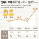 하늘의별 어린이집