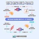 위례차차한의원 이미지