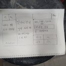 맛칼영찜닭 네이버블로그