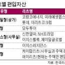 (주)제이에스에너지 프라임주유소 | 주식 - 리츠의 재발견, 높아진 밸류에 배당까지(제이알글로벌리츠 투자 후기)
