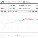 에스와이 컴퍼니