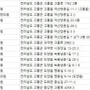 고흥한의원 이미지