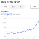 연세아너스치과의원 이미지