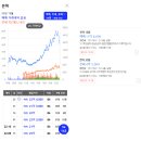 대치 도곡 임장 후기