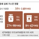 석유公 광개토팀, 1년간 심해 탐사… 매장량 분석 美업체 "석유 있다" 이미지