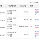 주식회사 씨앤그룹