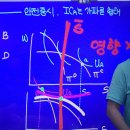 헤도닉임금_ 정부 최소안전기준 입법 효과 이미지