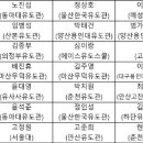 마산 무덕 유도관 이미지