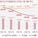 리서치솔루션즈
