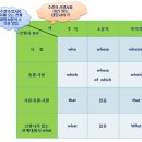 대명사 이미지