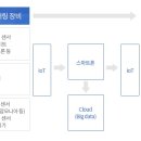 오류축사 이미지