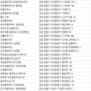 인다핏 필라테스&PT 이미지