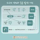 참다인한의원 이미지