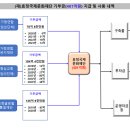 통일교 권력층에서 헌금 401억원을 빼돌려 착복한 헌금의 흐름도 (2024-08-04) 이미지