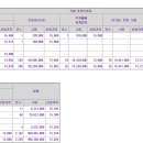 쎄크 티스토리