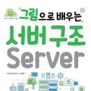 권구조