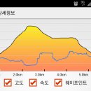 경산상대온천 이미지