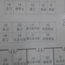 센트리아 - 유성구 | 센트리아