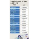 동광제약 이미지