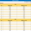 완도전통시장(구 완도5일시장) | 완도 시내버스 시간표
