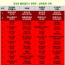 한솔유통의료기기판매업 | 🌸 코리아 밸류업지수 관련주 &#34;파마리서치, 하나금융지주, HD현대&#34;