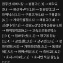 원주굽이길 6코스 고바우길 이미지