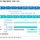 이룸아이에스