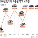 2월부터 전기차 보조금신청 (기사 스크랩) 이미지