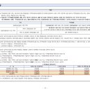 주식회사 정림씨엠건축사사무소 이미지