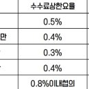 꿀부동산중개 이미지