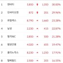 주식회사다산컴퍼니