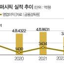 퍼시픽경영자문