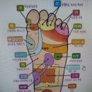 건강 셀프마사지 이미지
