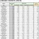 (유)보민건설 이미지