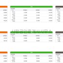 대우사랑1공인중개사사무소 이미지