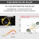 최대의 비거리 실현! 브리지스톤 JGR 드라이버 출시~ 이미지