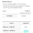 정관 NH농협 이미지